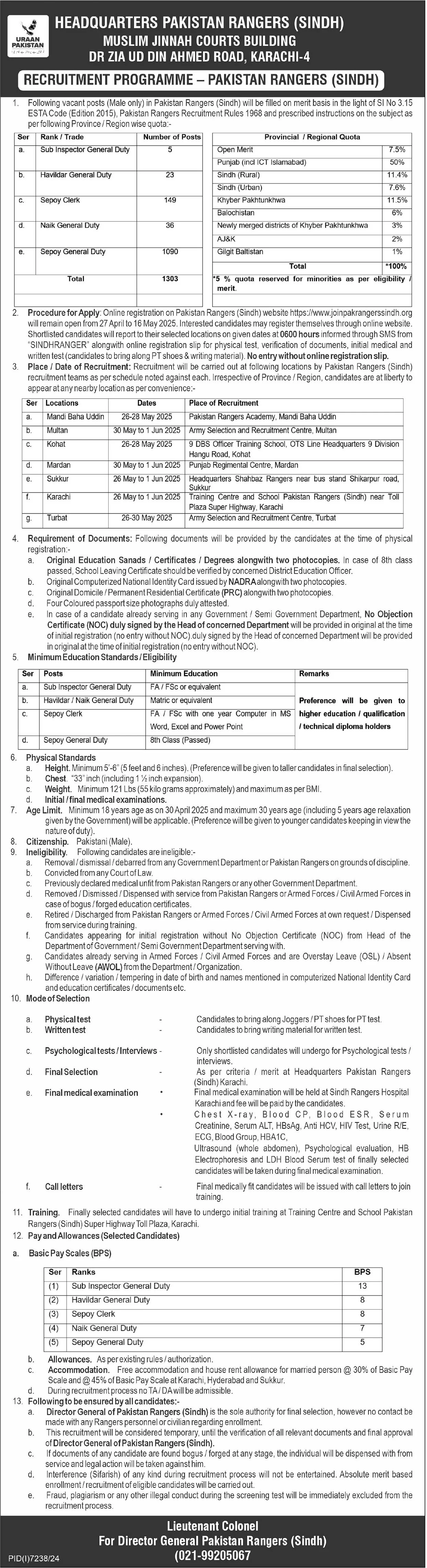 Sindh Rangers jobs 2025 online registration Pakistan