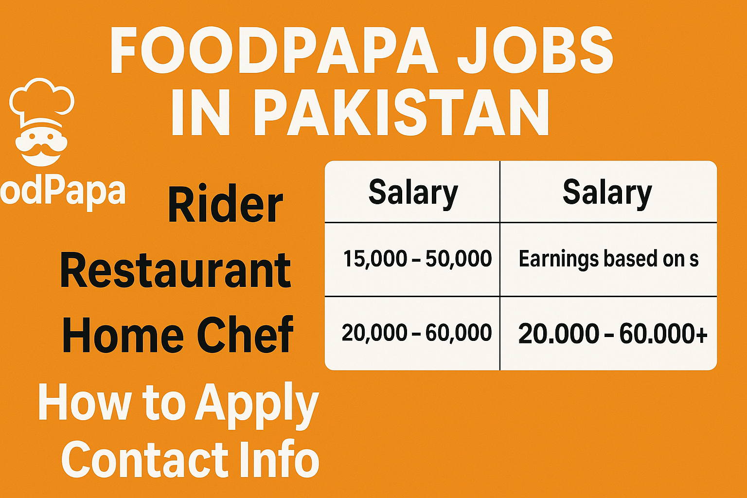 FoodPapa Jobs in Pakistan – Salary